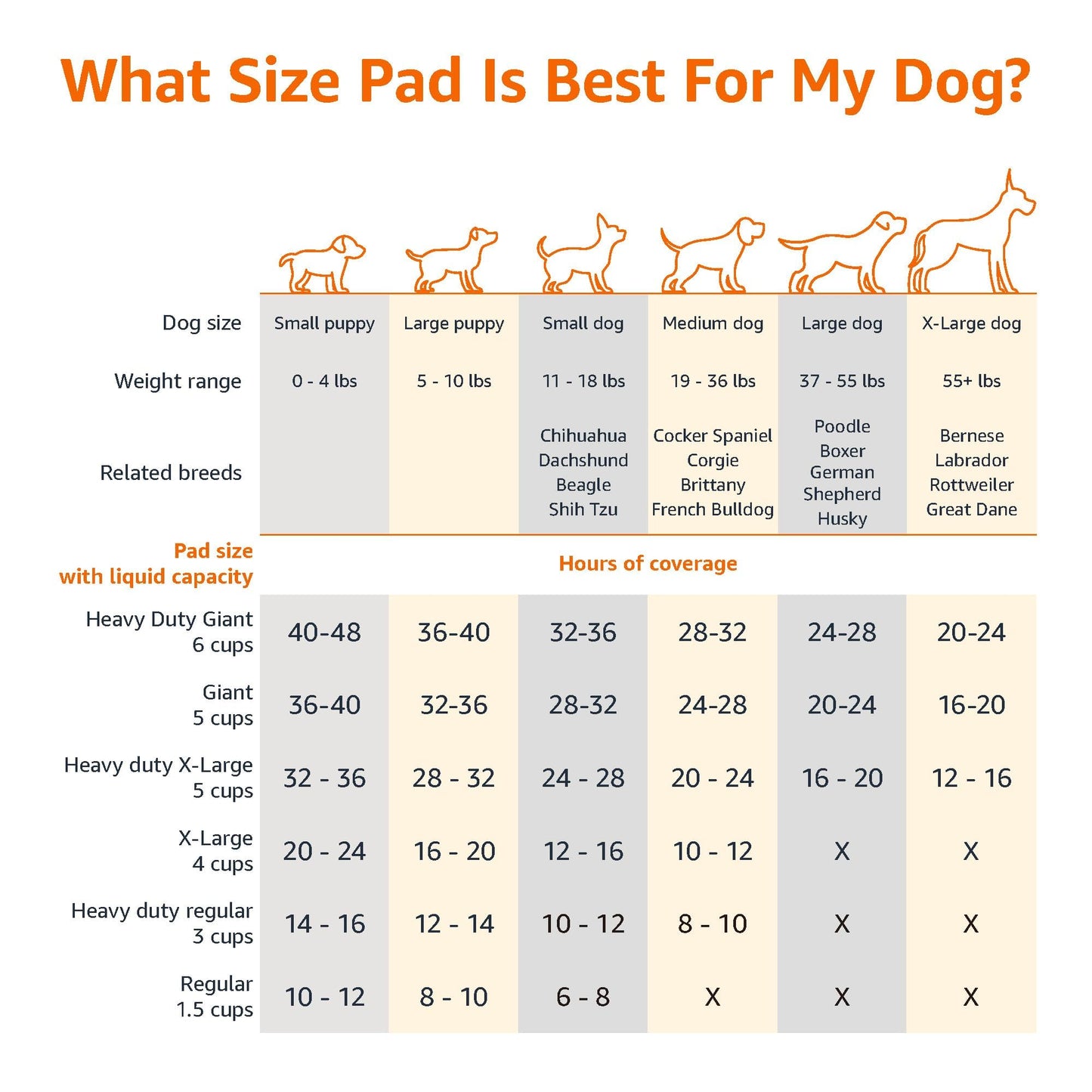 Amazon Basics - Tapete entrenador para perros, 5 capas a prueba de fugas y secado rápido, regular, 50 unidades